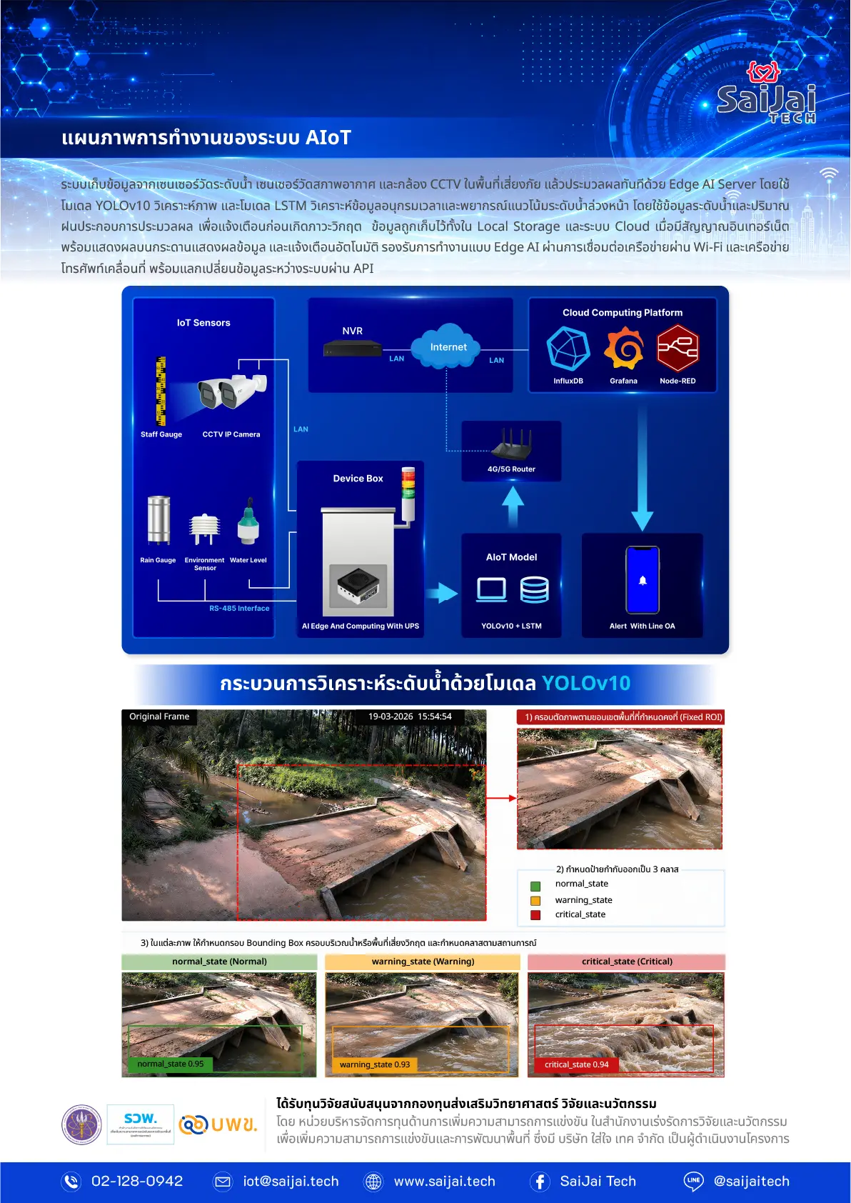 รูปประกอบ 1