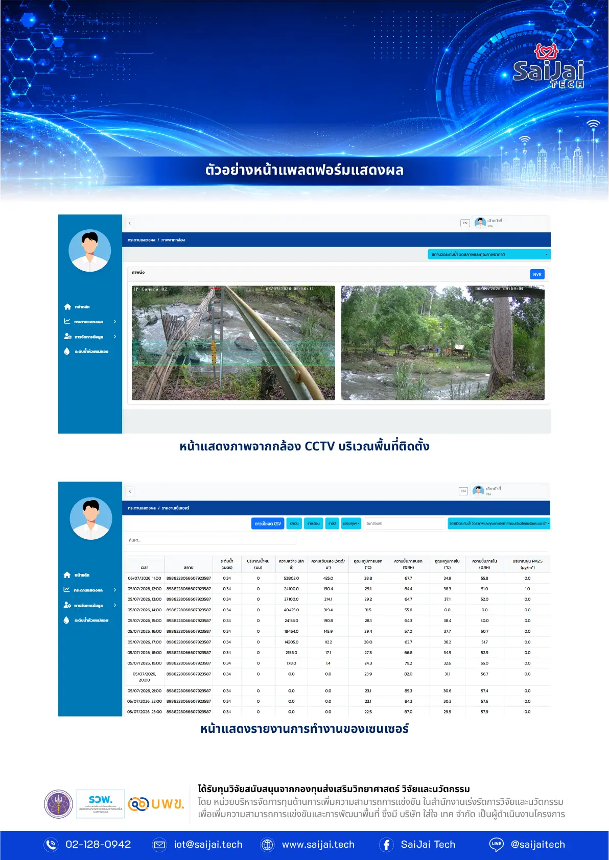 รูปประกอบ 3